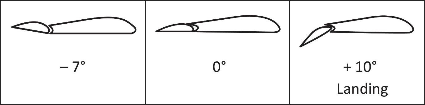 Flap placards